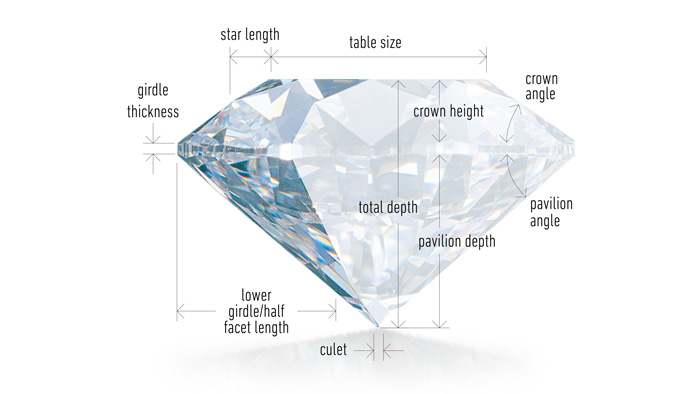 parts of the diamond